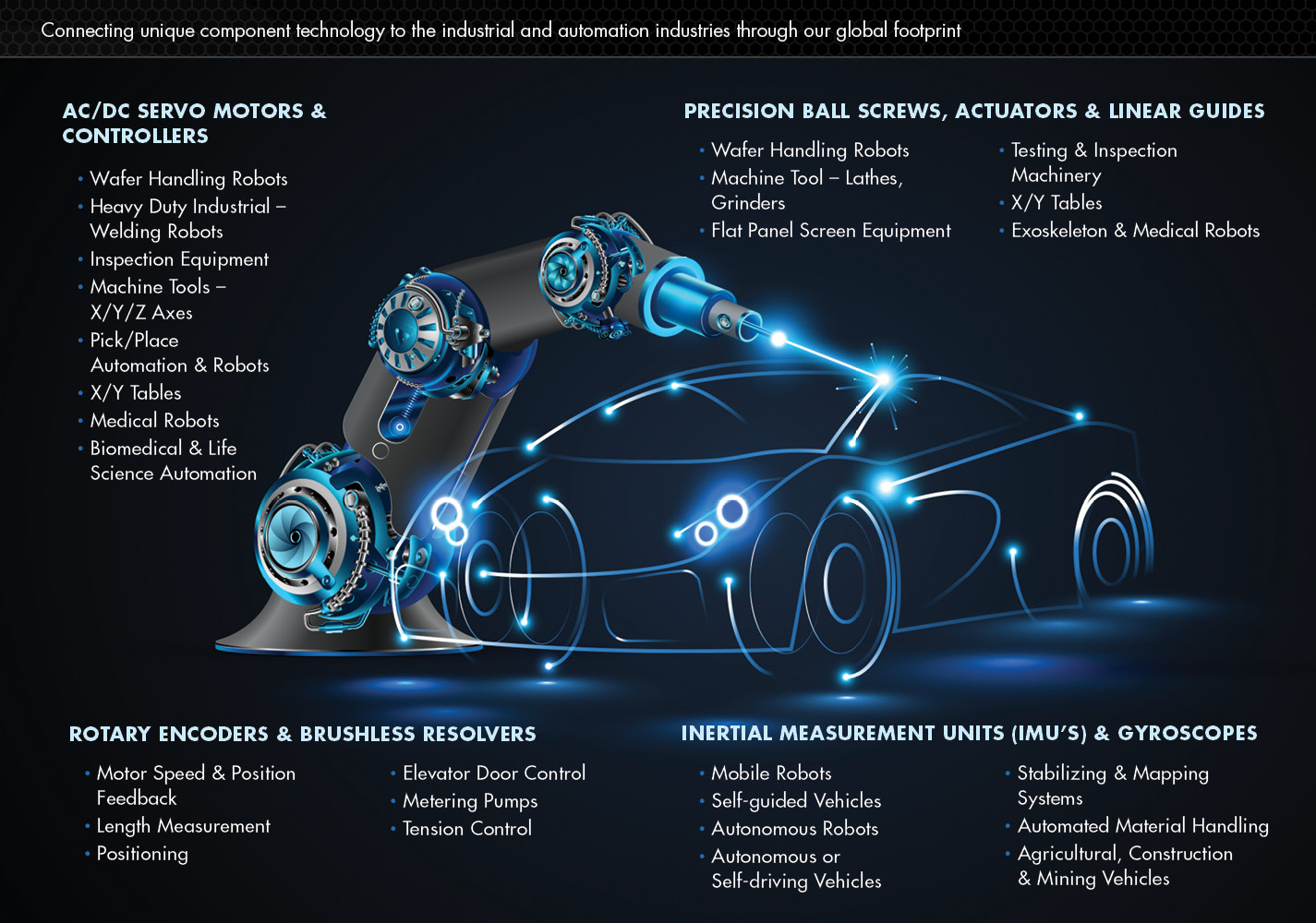 Industrial Applications